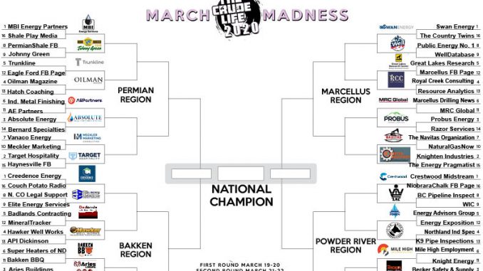 The Crude Life 2020 March Madness Tournament First Round Results The